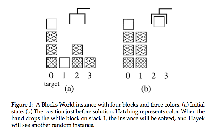 block world problem example